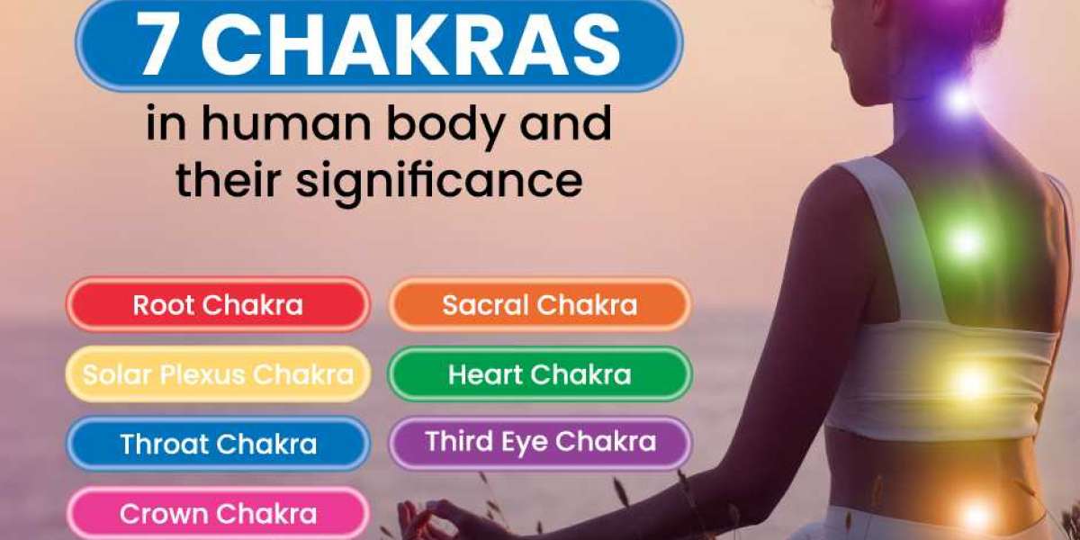 A Beginner's Guide To The 7 Chakras Of the Body