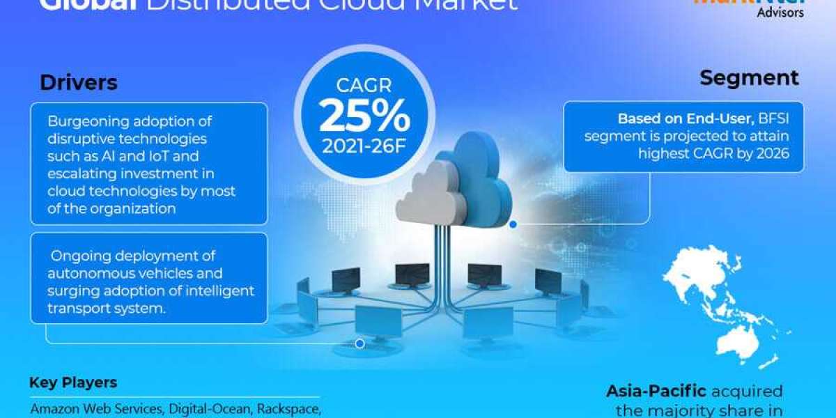 Global Distributed Cloud Market to show impressive growth during the period 2021 – 2026